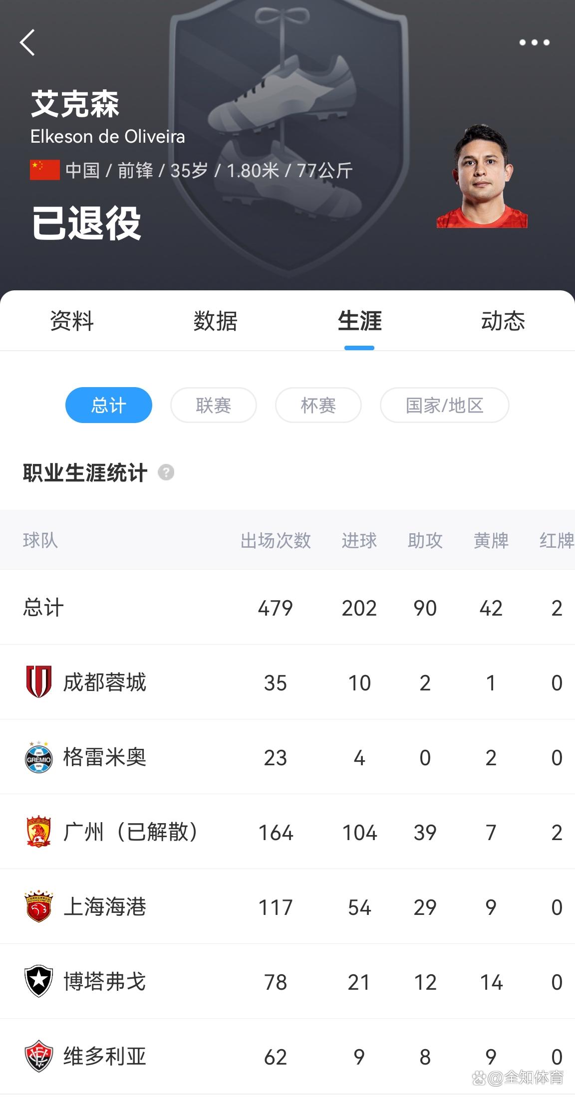 包含恒大压倒对手！霸气凌空，恒大领跑中超榜单的词条