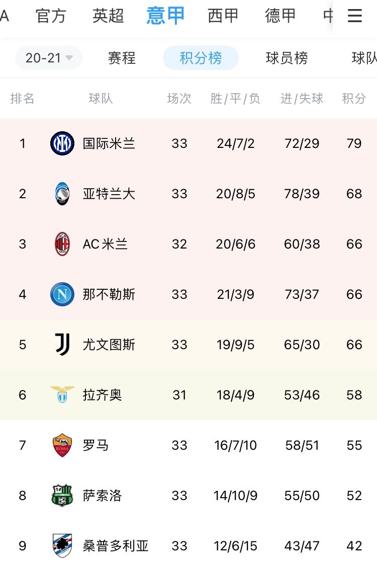 关于都灵客场大胜，积分榜上升势头强劲的信息