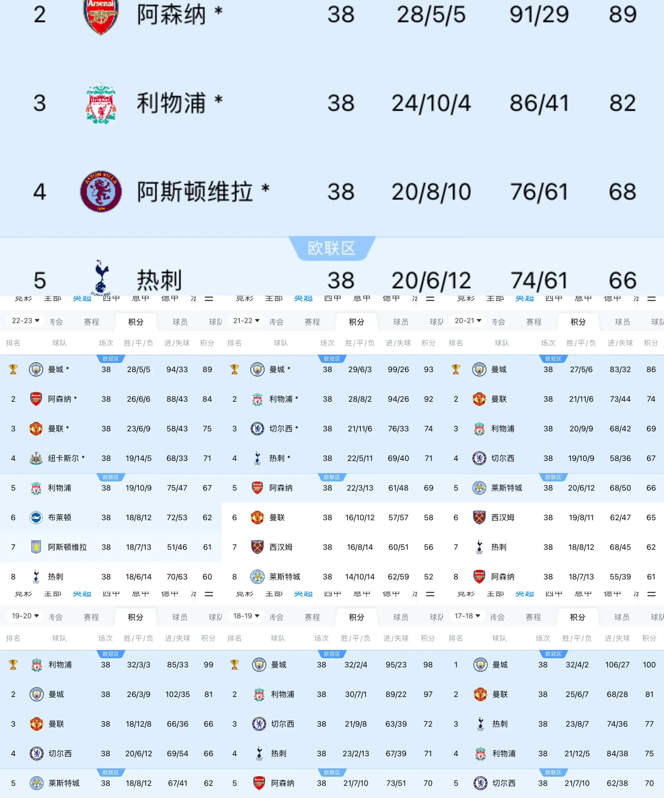 曼城绝杀获胜，球员们庆祝胜利时兴奋异常的简单介绍