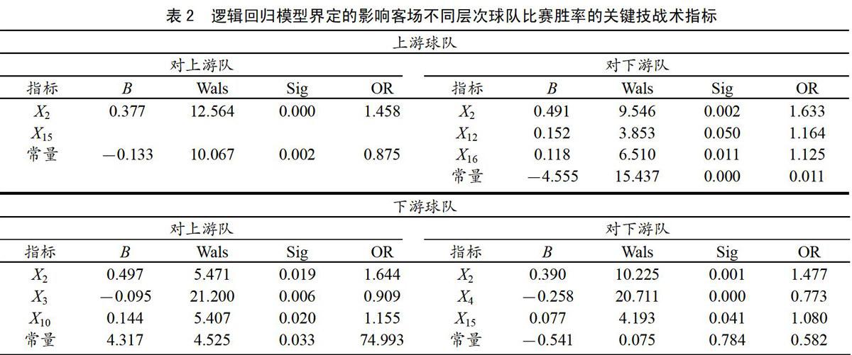 关于技战术得当，球队率先打破僵局取得领先的信息