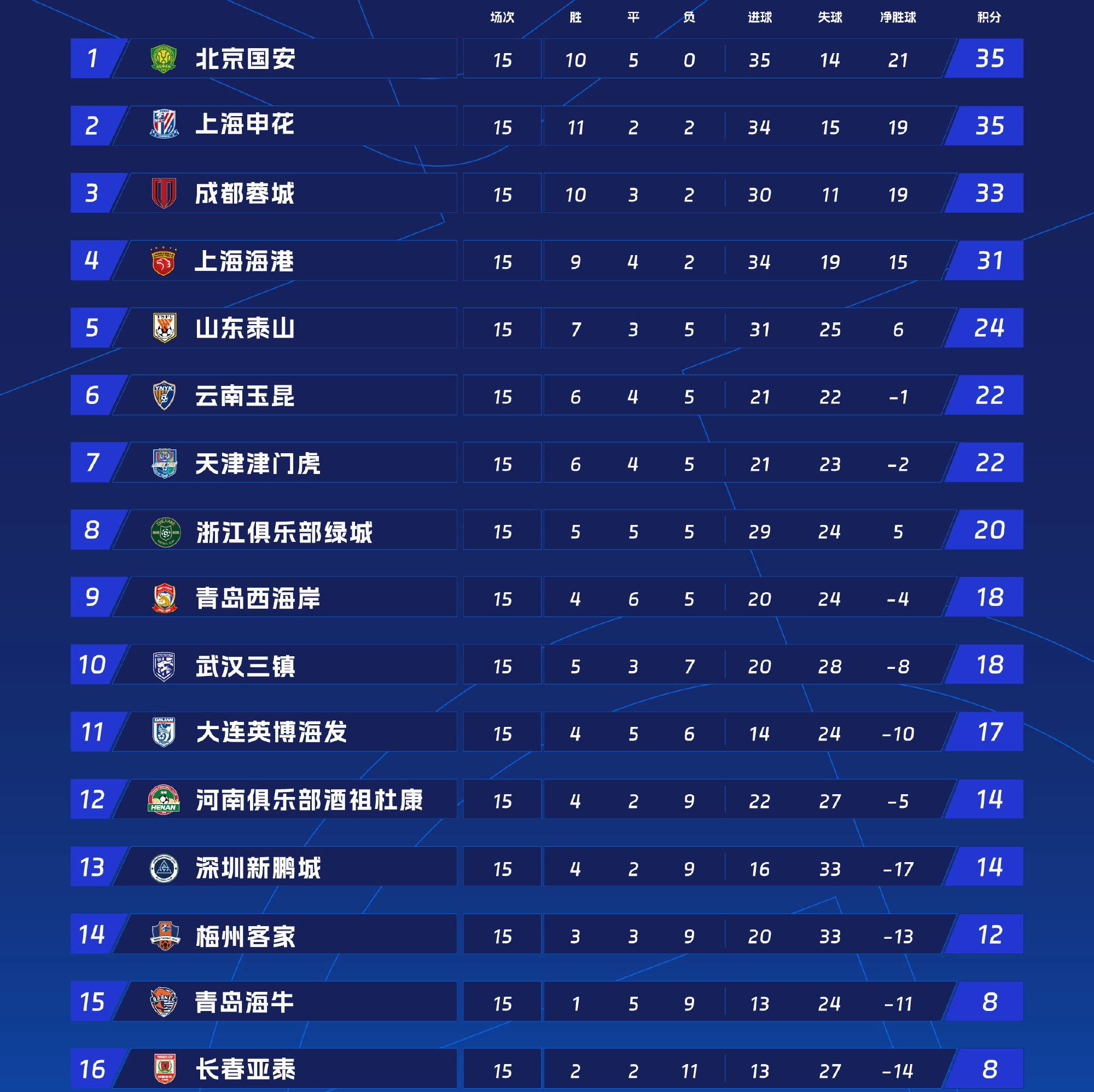 广州恒大主场取得胜利，领跑中超联赛积分榜的简单介绍