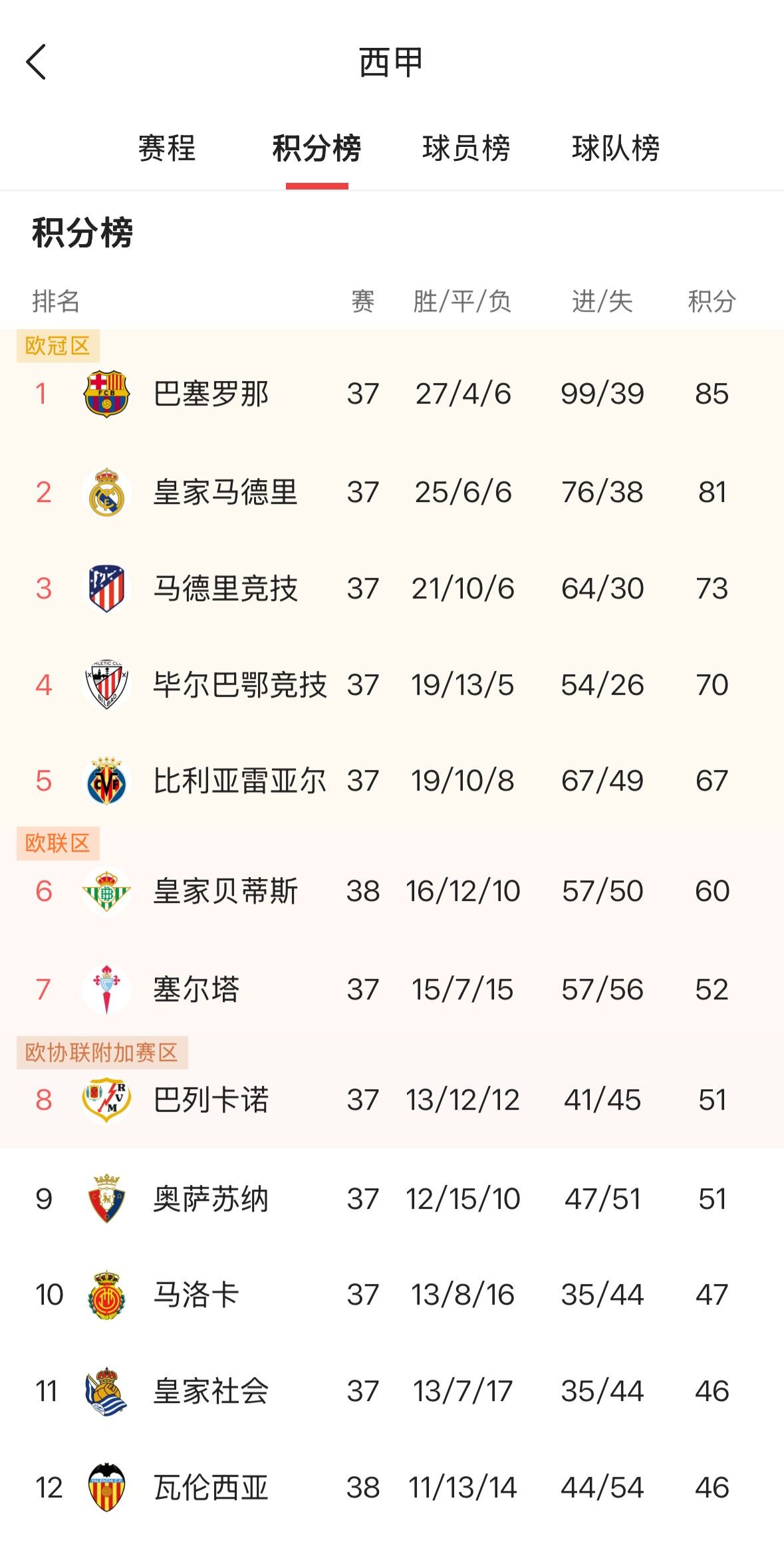 今日德甲：拜仁淘汰利物浦，比分揭晓的简单介绍
