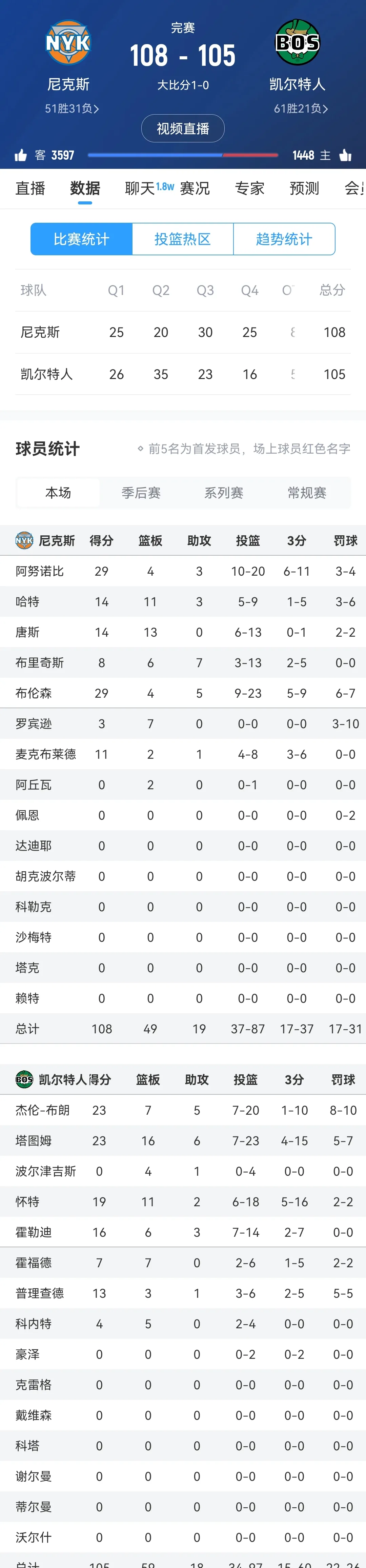 今日NBA：詹姆斯失利C罗，积分榜更新