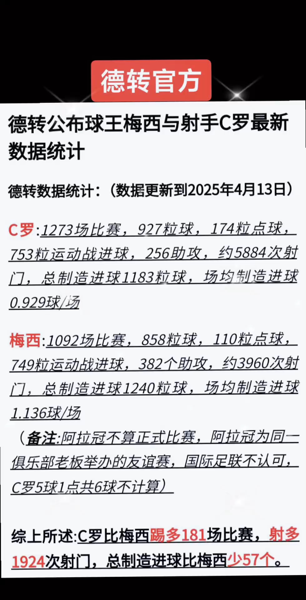 昨日焦点:梅西晋级,数据统计的简单介绍 昨日焦点:梅西晋级,数据统计的简单介绍