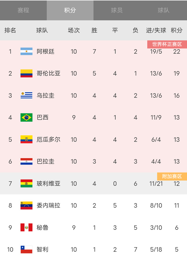 关于美洲杯再创历史，冠军实至名归的信息