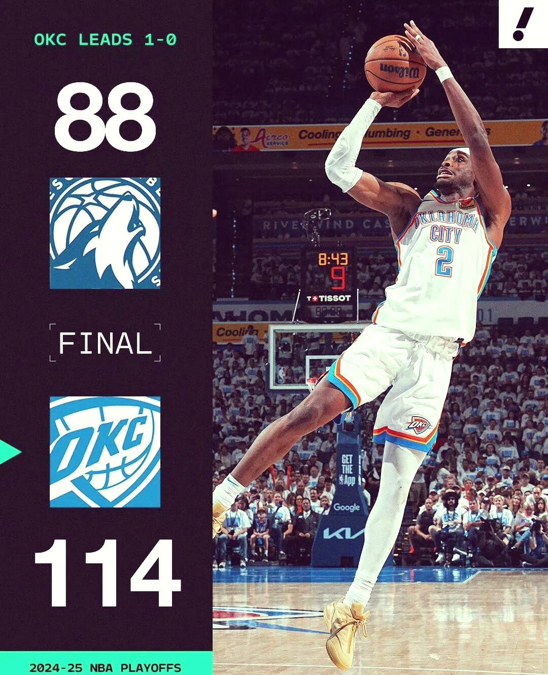 西决生死战焦点战,森林狼火力压制湖人 西决生死战焦点战,森林狼火力压制湖人